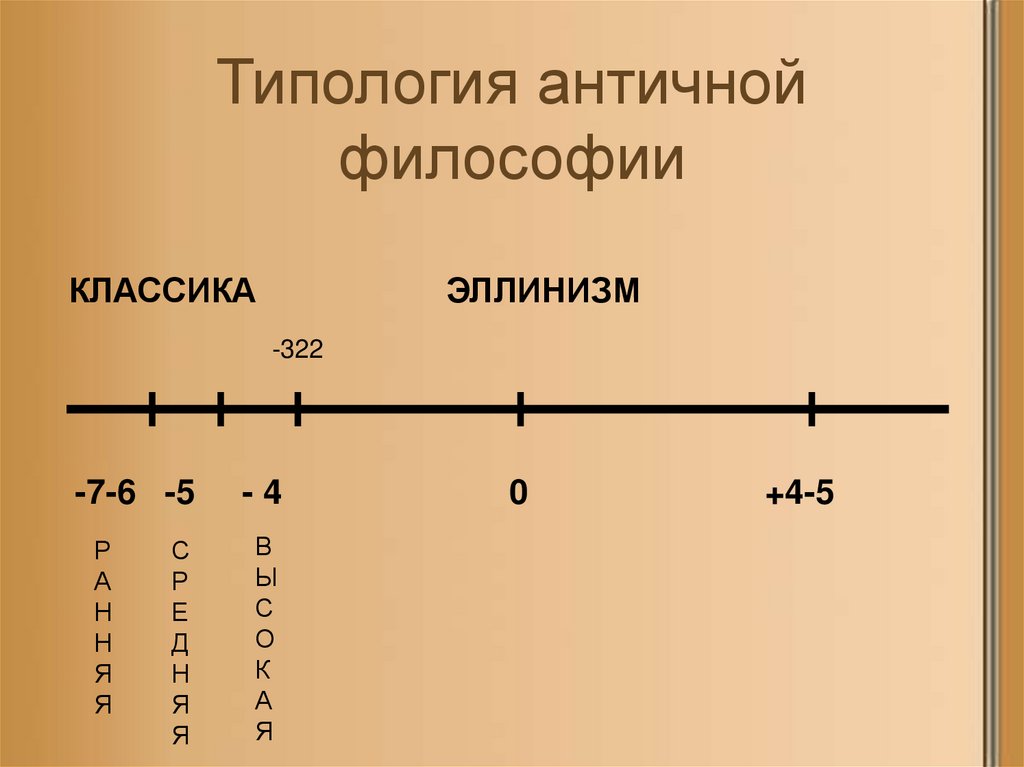 Типология античной философии