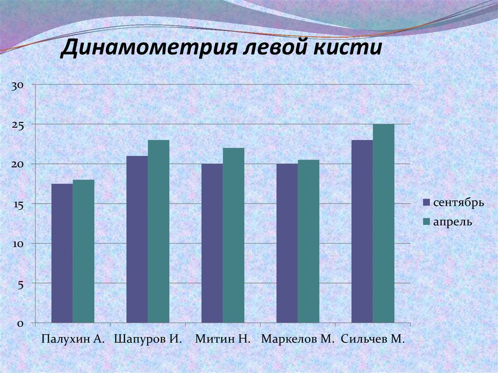 Динамометрия левой кисти