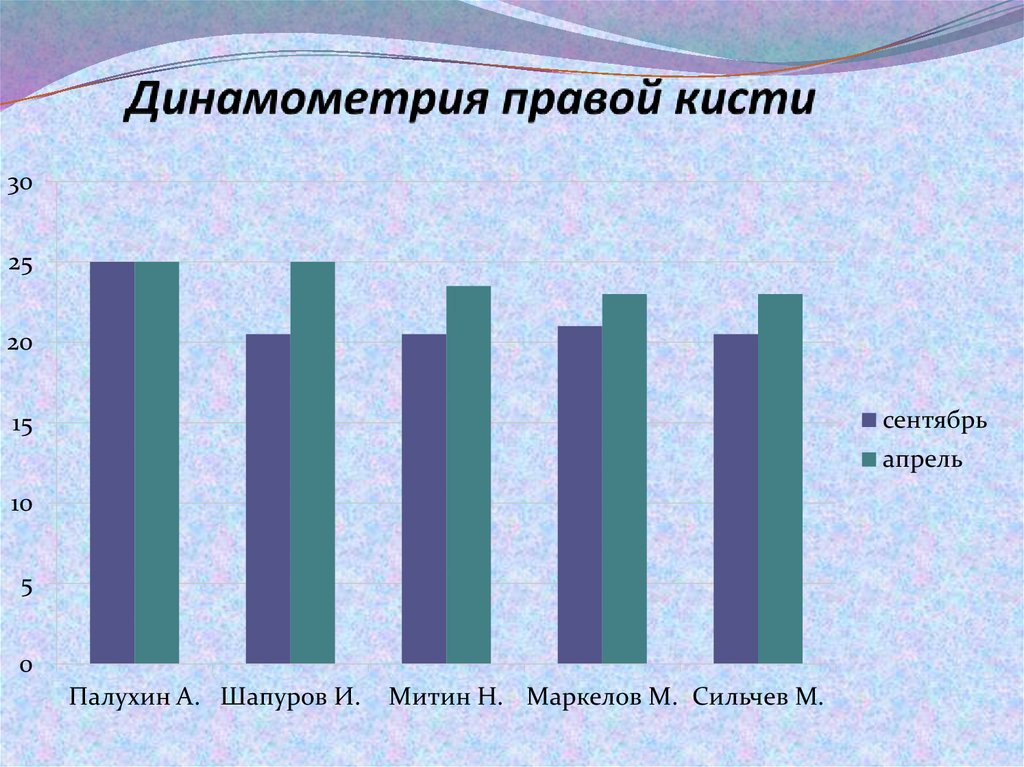 Динамометрия правой кисти