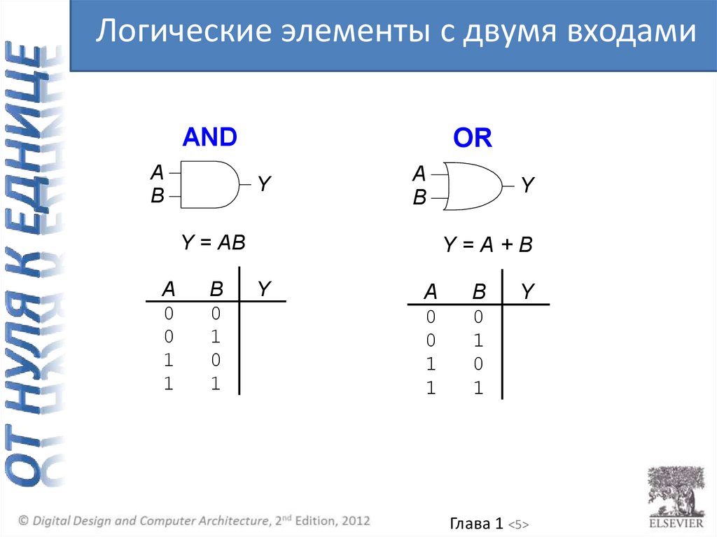 NAND логический элемент. Nor логический элемент. Логические элементы вентили. Вентиль в логических элементах ЭВМ.