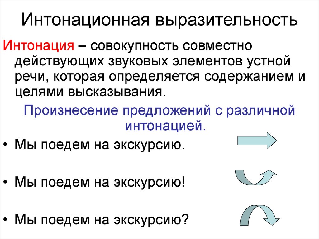 Звуковые повторы ударение интонация