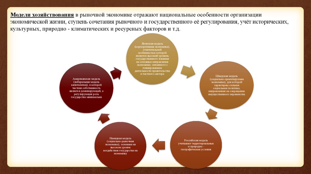 Централизованное экономическое планирование