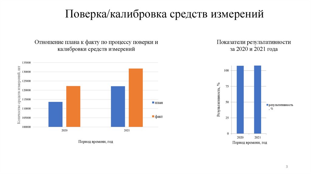 Поверка/калибровка средств измерений