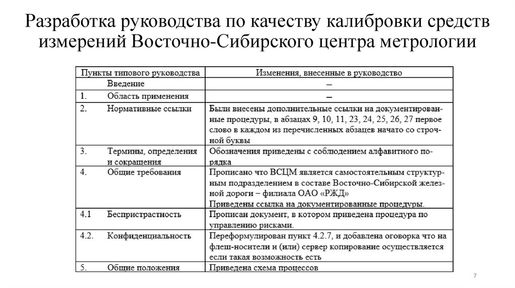 Разработка руководства по качеству калибровки средств измерений Восточно-Сибирского центра метрологии