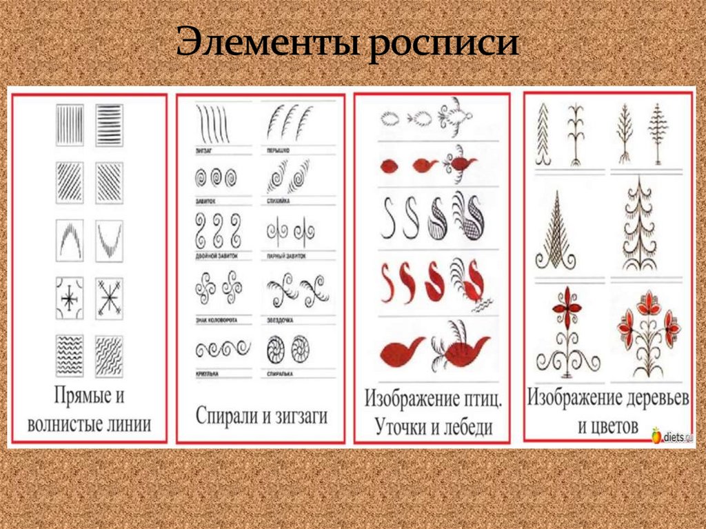 Элементы росписи