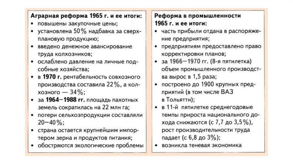 Экономическая реформа 1965 года в ссср презентация