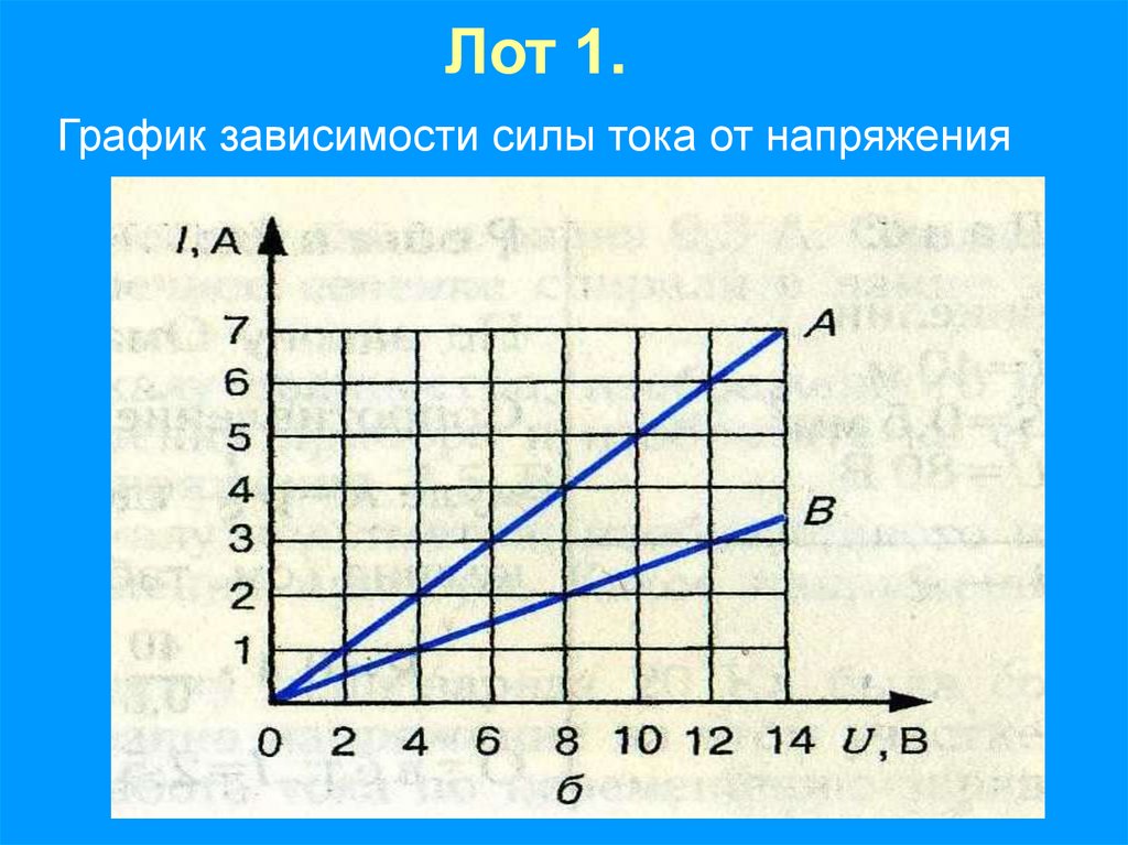 Лот 1.