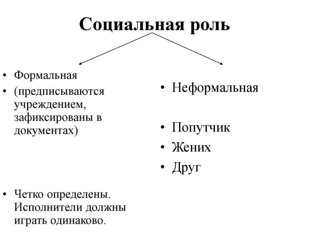 Природный социальный статус