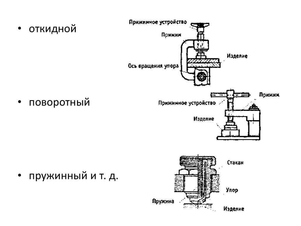 Как называется приспособление изображенное на рисунке