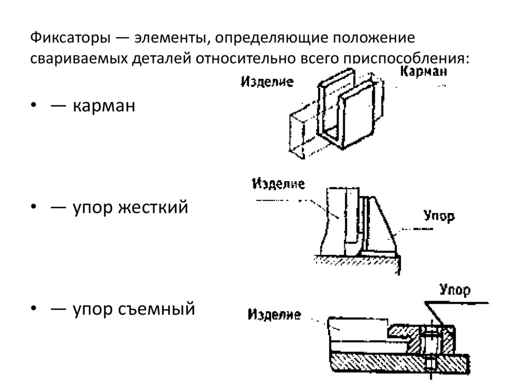 Элемент определенный. Фиксирующие элементы в детали. Фиксационные элементы. Фиксирующие элементы типы. Контур прилегания свариваемых деталей.