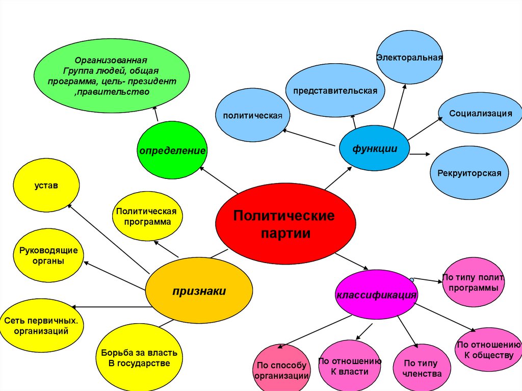 План урока по обществознанию 9 класс