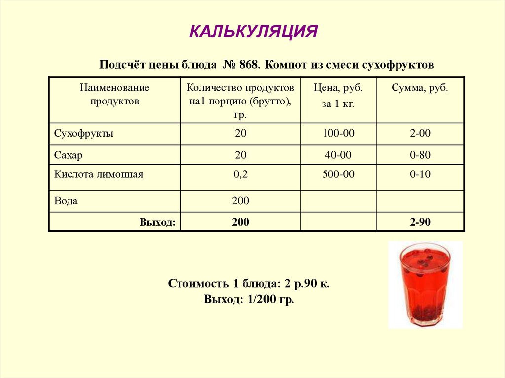 Чай черный технологическая карта