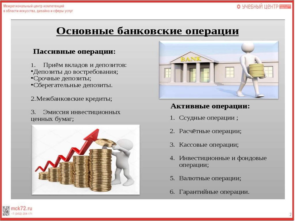 Активные и пассивные операции банка - online presentation