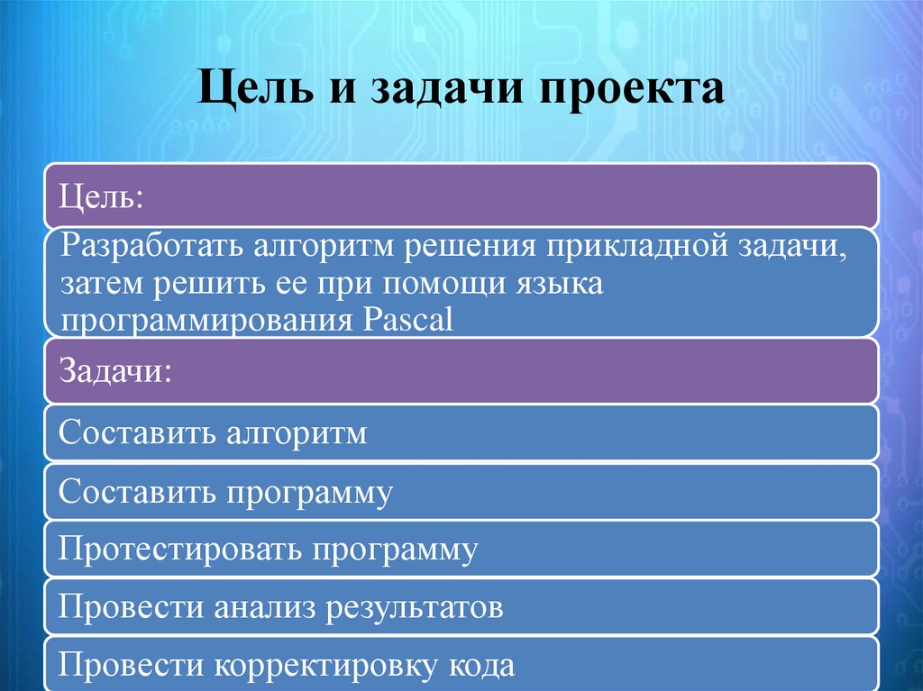 Как составить проблему для проекта