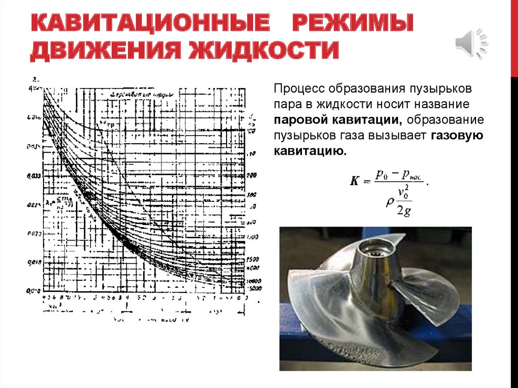 Режимы движения жидкости