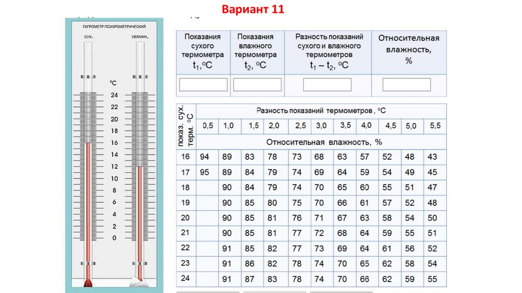 Лабораторная работа «Измерение относительной влажности воздуха ...