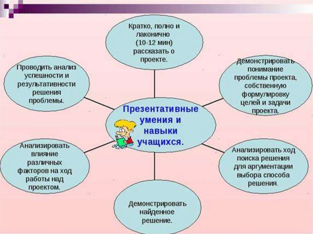 Обучение проектный анализ