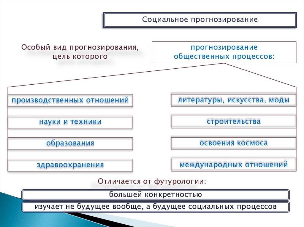 Проблема общества в философии презентация