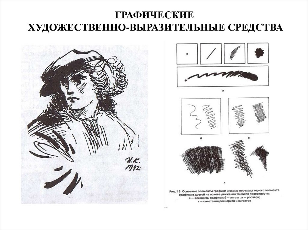 Выразительность образа. Выразительные средства графики. Художественно графические средства. Художественно выразительные средства графики. Художественные выразительные средства рисунка.