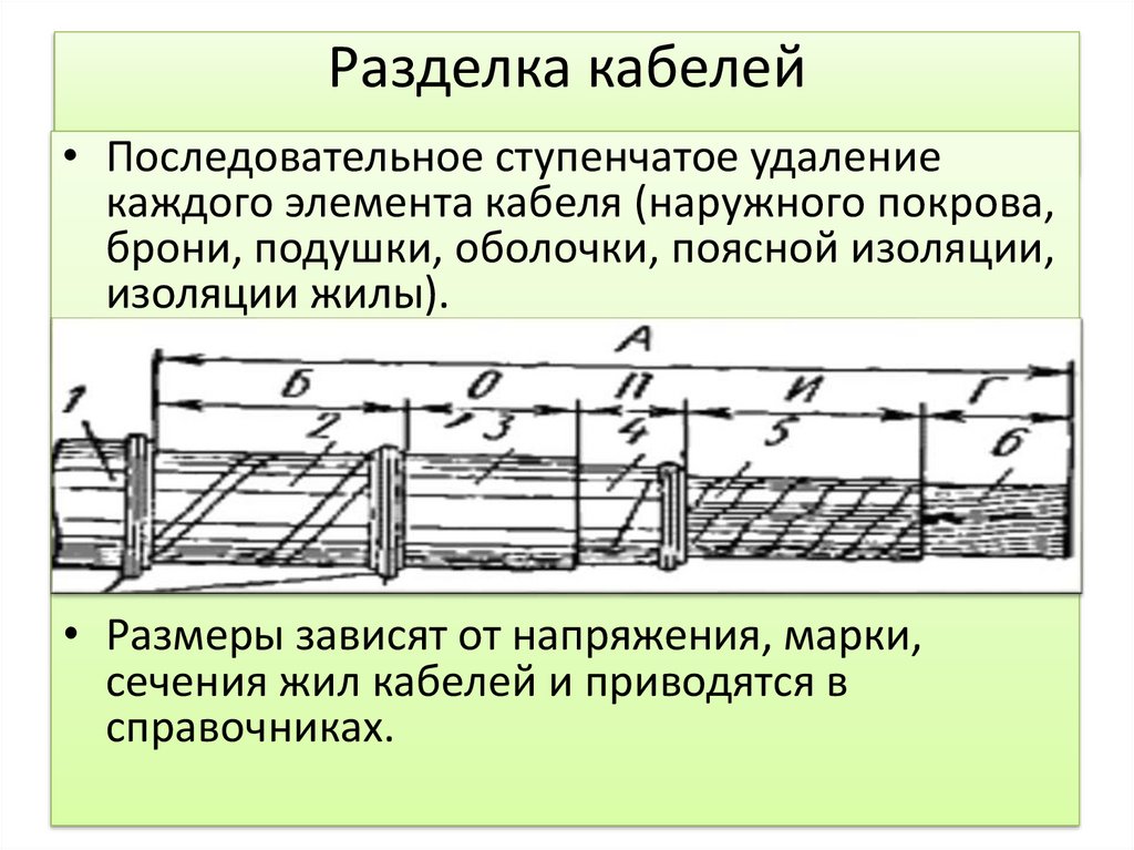 Определение изоляции