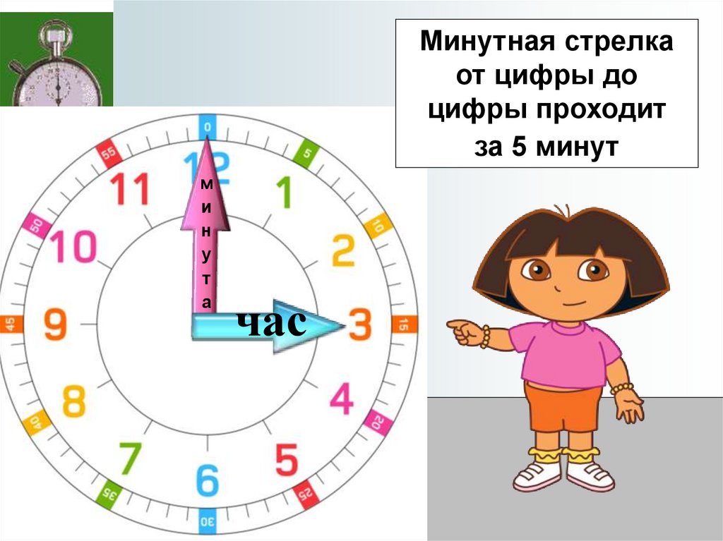 Часы математике данные