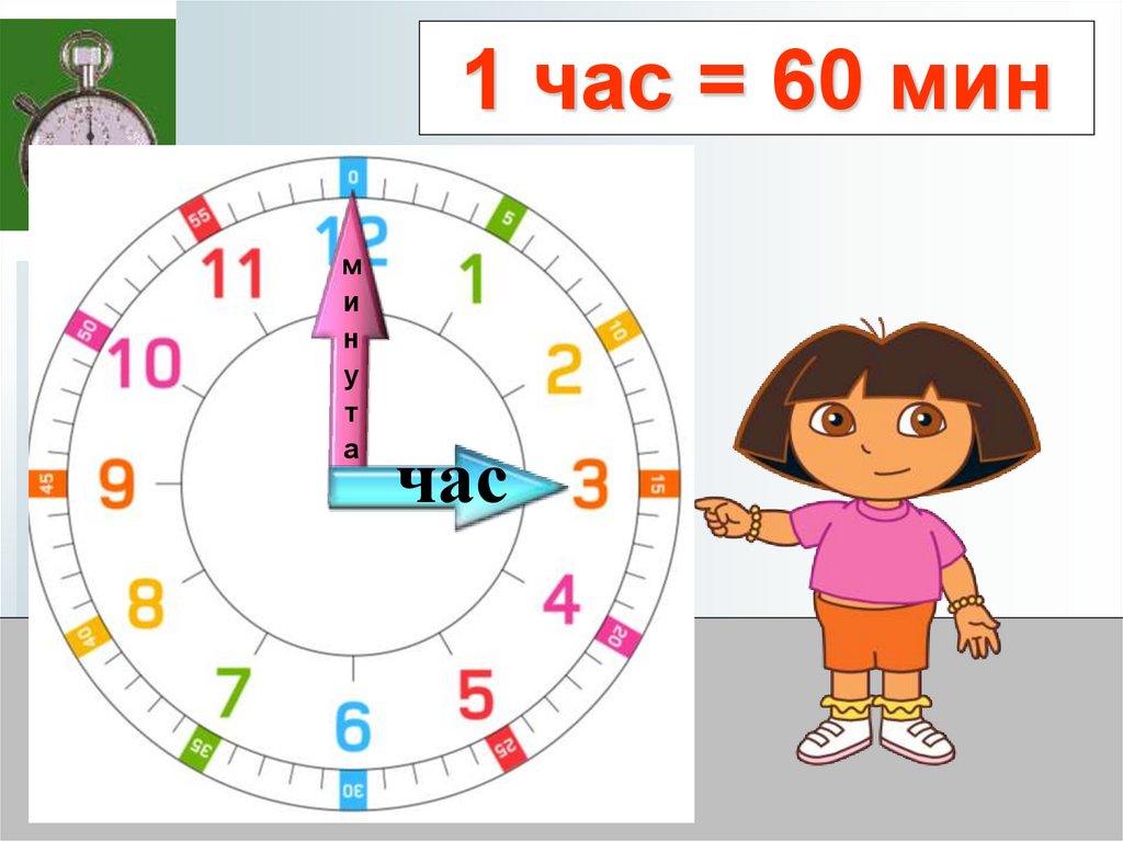 Минута математика. Минуты в часы. Уроки часов. Часы 1 класс математика. Единицы времени для детей.