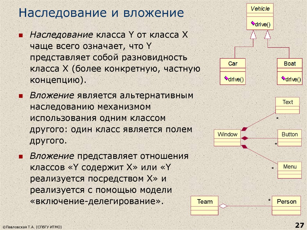 Презентация на тему наследование