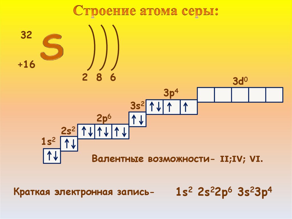 Электронно графическое строение. Электронно графическая схема серы. Строение атома серы 1s2 2s2 2p6. Электронное строение атома серы. Электронно графическая формула внешнего слоя серы.