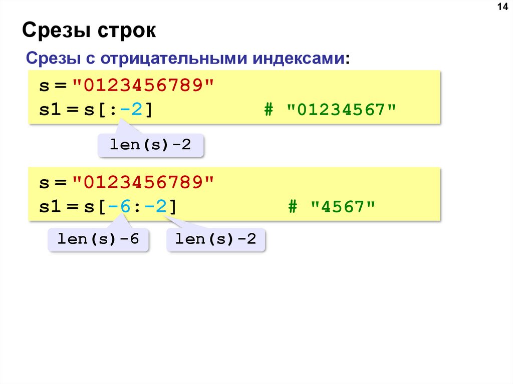 Срез строки. Срез строки питон. Символьные строке срезы. Срез строки Python.