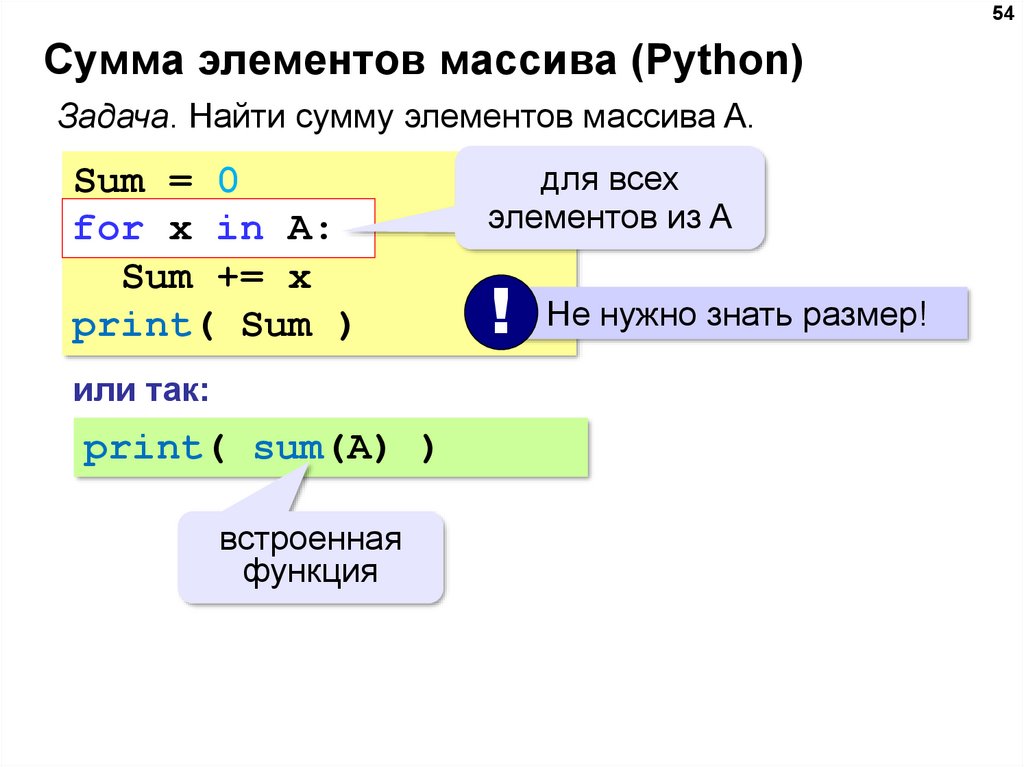 Подсчитать сумму элементов. Сумма элементов массива Python. Сумма элементов массива питон. Суммирование чисел в питоне. Сумма цифр в массиве питон.
