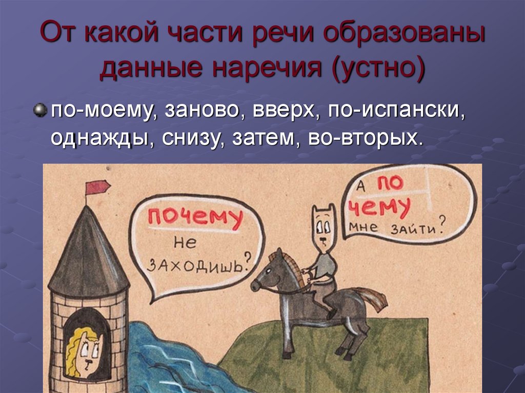 Наречие слова верх. Наречие рисунок. Наречие презентация. Наречие 7 класс презентация.