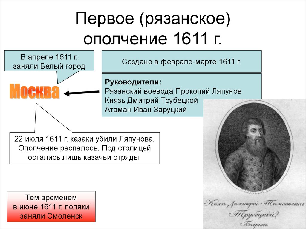 Первое рязанское ополчение