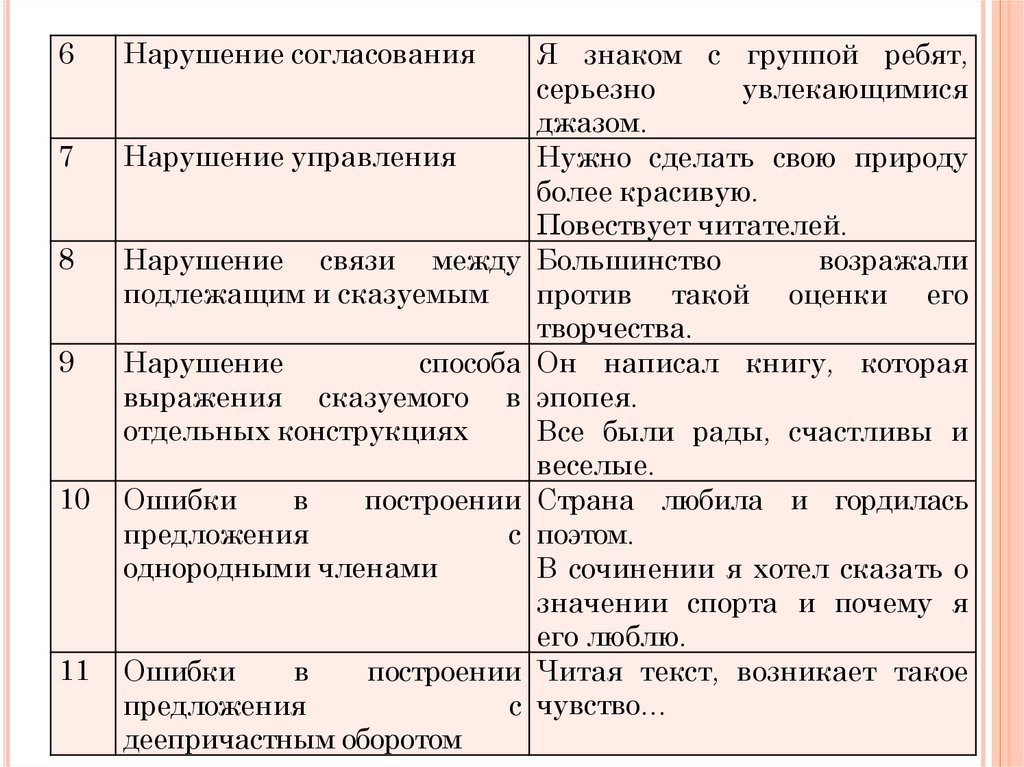 Классификация ошибок презентация