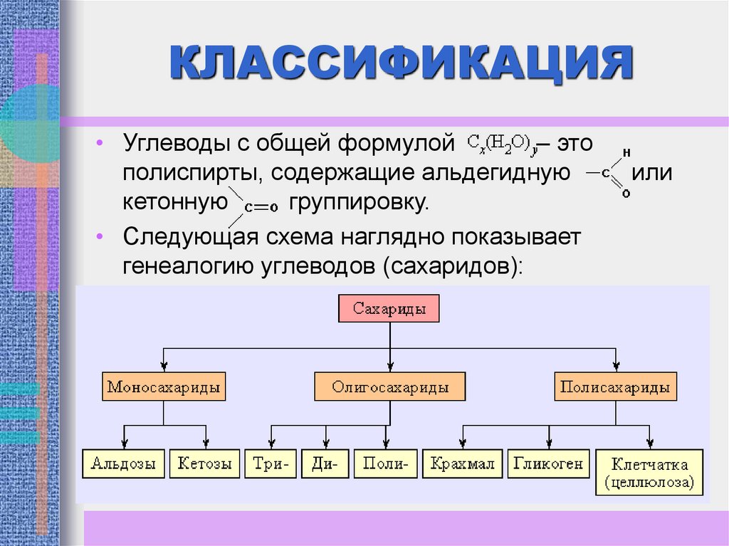 Названия групп углеводов. Классификация углеводов. Классификация углеводов схема. Углеводы и их классификация. Сахариды классификация.