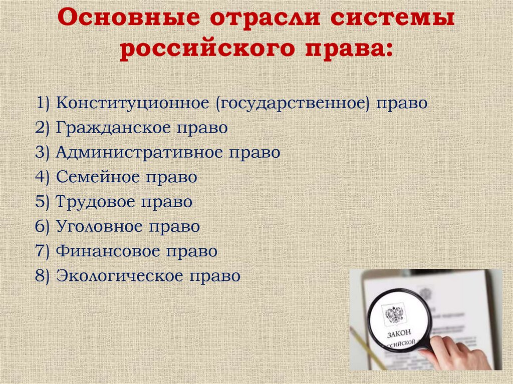 Вам предложено подготовить презентацию о системе российского права гражданское право