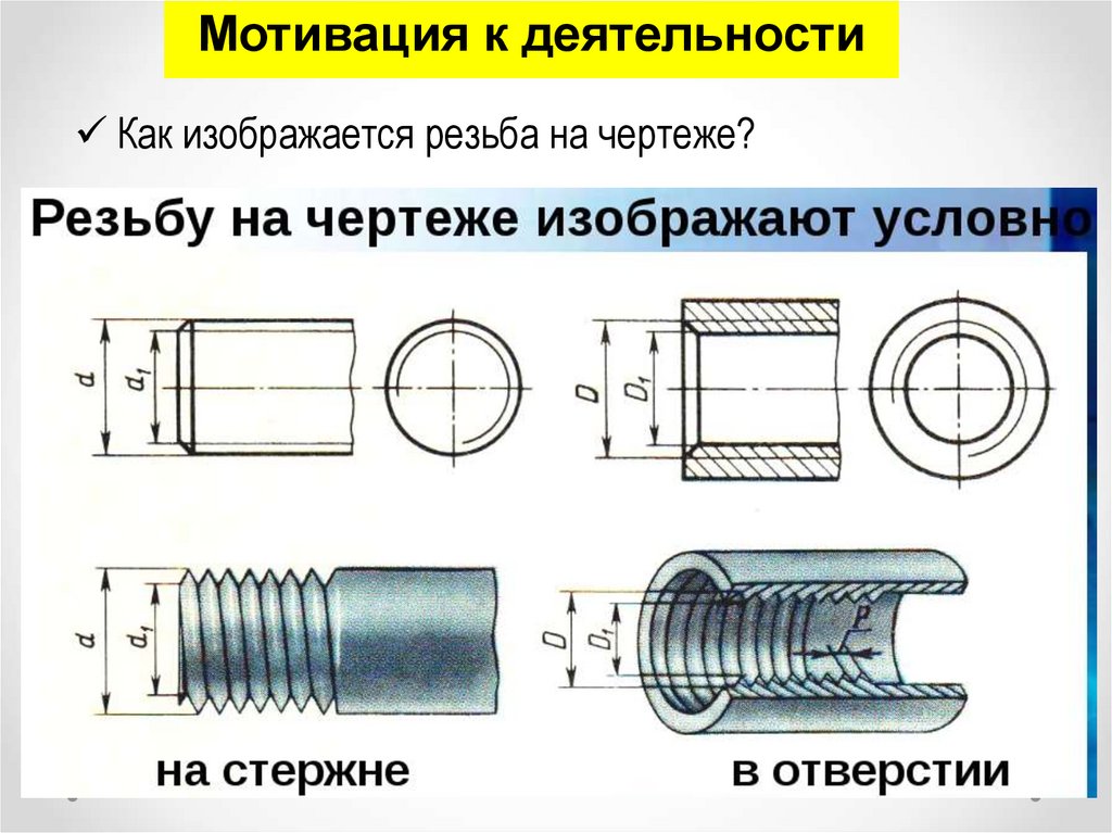 Виды резьбовых соединений. Инструментальный анализ элементов резьбовых ...