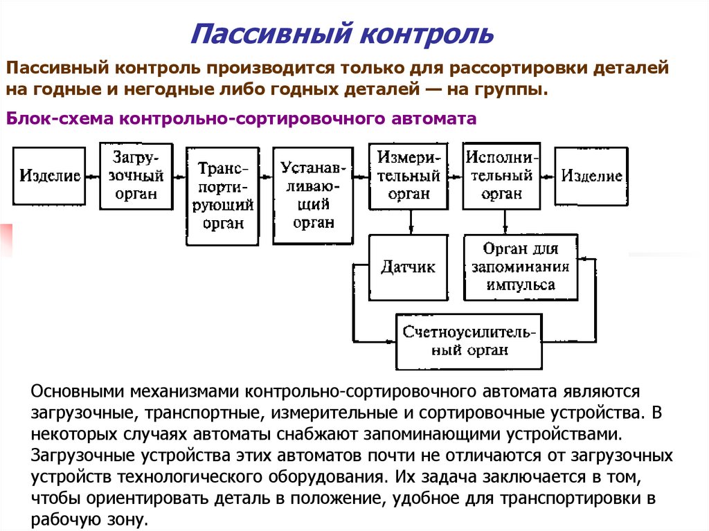 Срок создания системы автоматического контроля