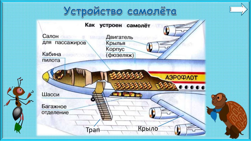 Презентация конструкция самолета