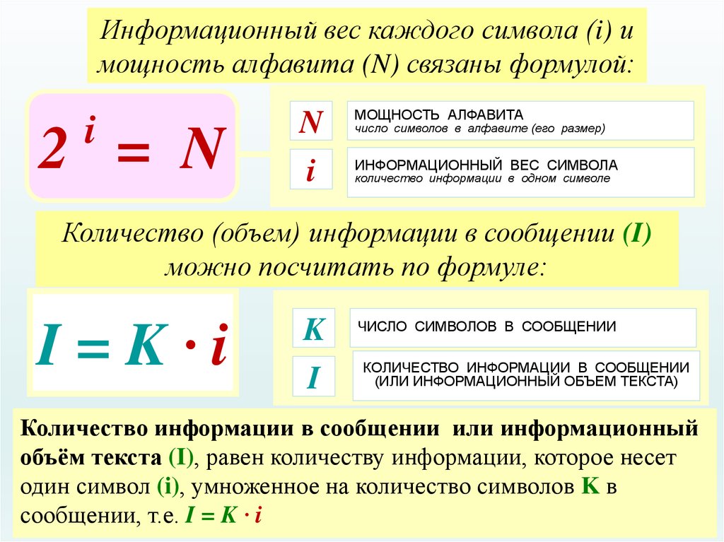 Вес изображения формула информатика