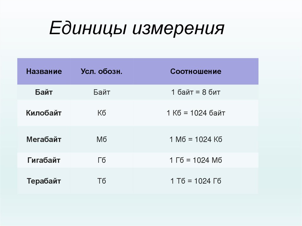 Ед населения. Численность населения единица измерения. Объем информации и скорость передачи. Числа измерения интернета. Йота единица измерения сколько это.