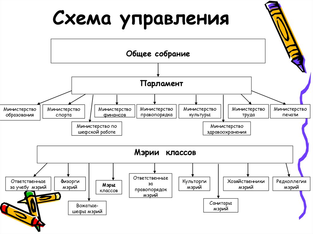 Схема управления