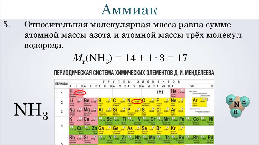 Водород молярная масса г моль в химии. Молекулярная масса азота в таблице Менделеева. Таблица Менделеева аммиак в таблице. Молярная масса азота таблица Менделеева. Аммиак элемент в таблице Менделеева.