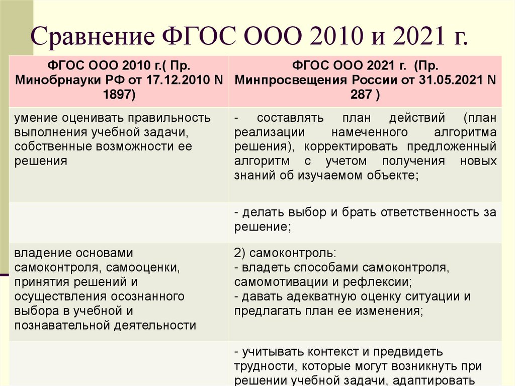 Сравнение фгос 2009 и 2021 таблица