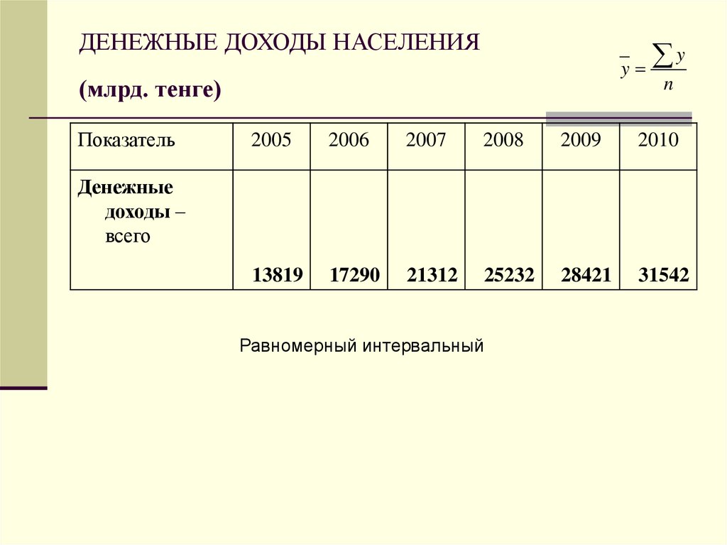 Ряды динамики презентация