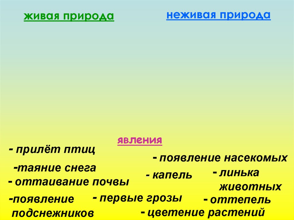 Что происходит в неживой природе. Явления живой природы. Явления живой и неживой природы. Явления живой природы примеры. Явления неживой природы примеры.