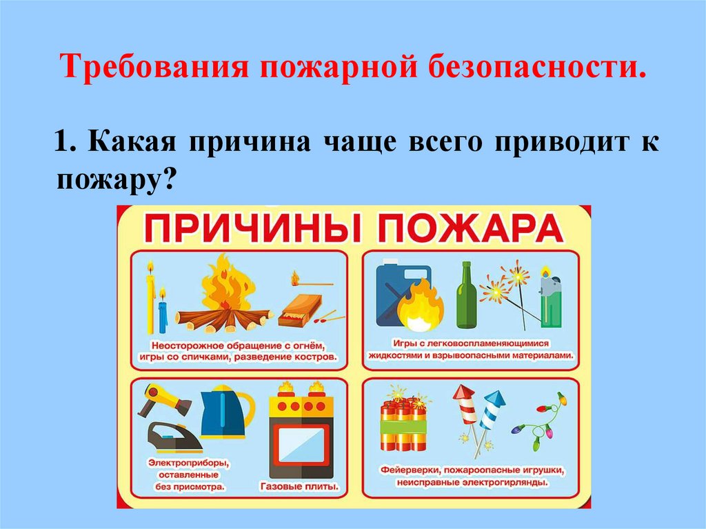 Требования пожарной безопасности.