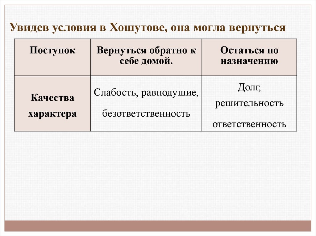 Песчаная учительница аргумент для итогового сочинения