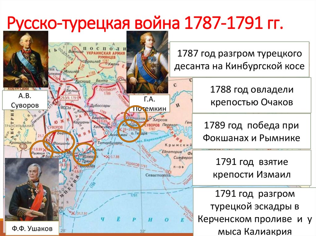 Участники русско турецкой войны 18 века