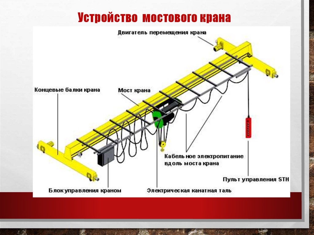 Мостовые краны презентация