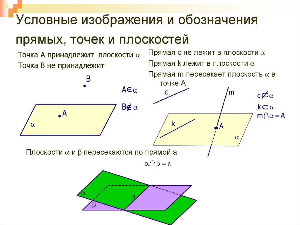 Презентация на тему аксиомы стереометрии